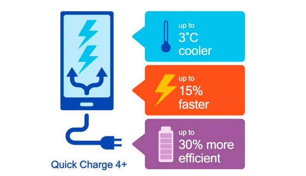 quick charge 4.0 plus