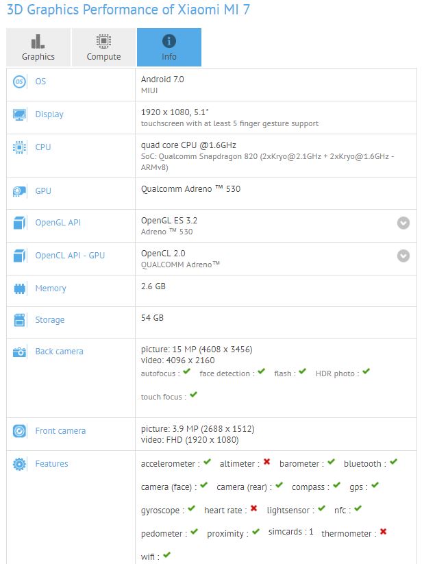 Xiaomi Mi7 GFXBench
