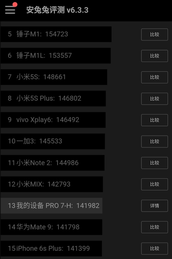 Meizu Pro 7 ANTUTU. Helio x30 ANTUTU. Мейзу 7 про антуту. Мейзу про 7 плюс тест антуту.