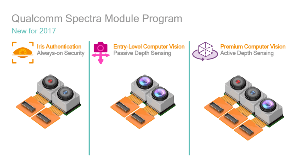 qualcomm spectra 2018