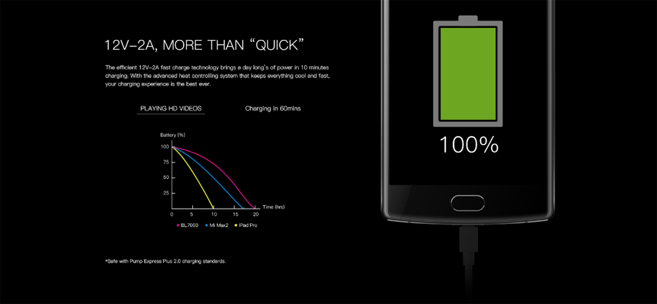 Doogee BL7000 posee da energía para todo un día con solo 10 minutos de carga Doogee BL7000
