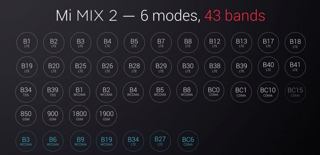 Xiaomi Mi Mix 2 conectividadXiaomi Mi Mix 2 conectividad