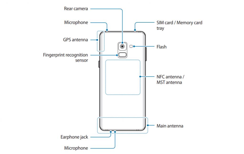 Manual del Galaxy A8
