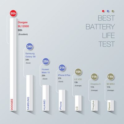 DOOGEE BL12000