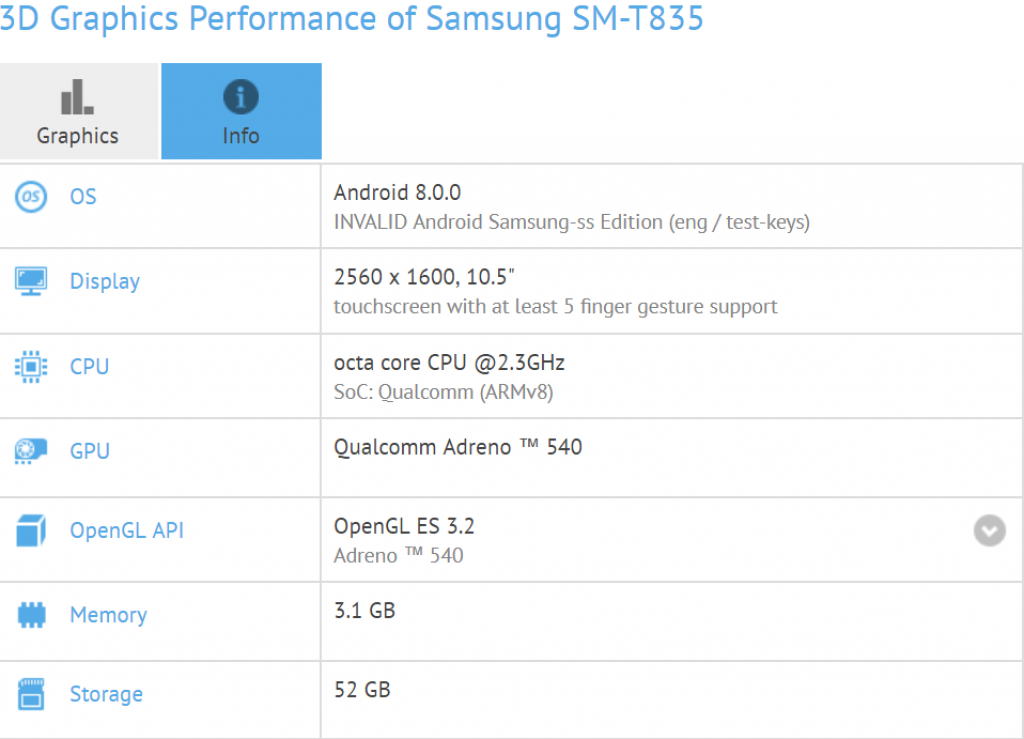 Samsung Galaxy Tab S4