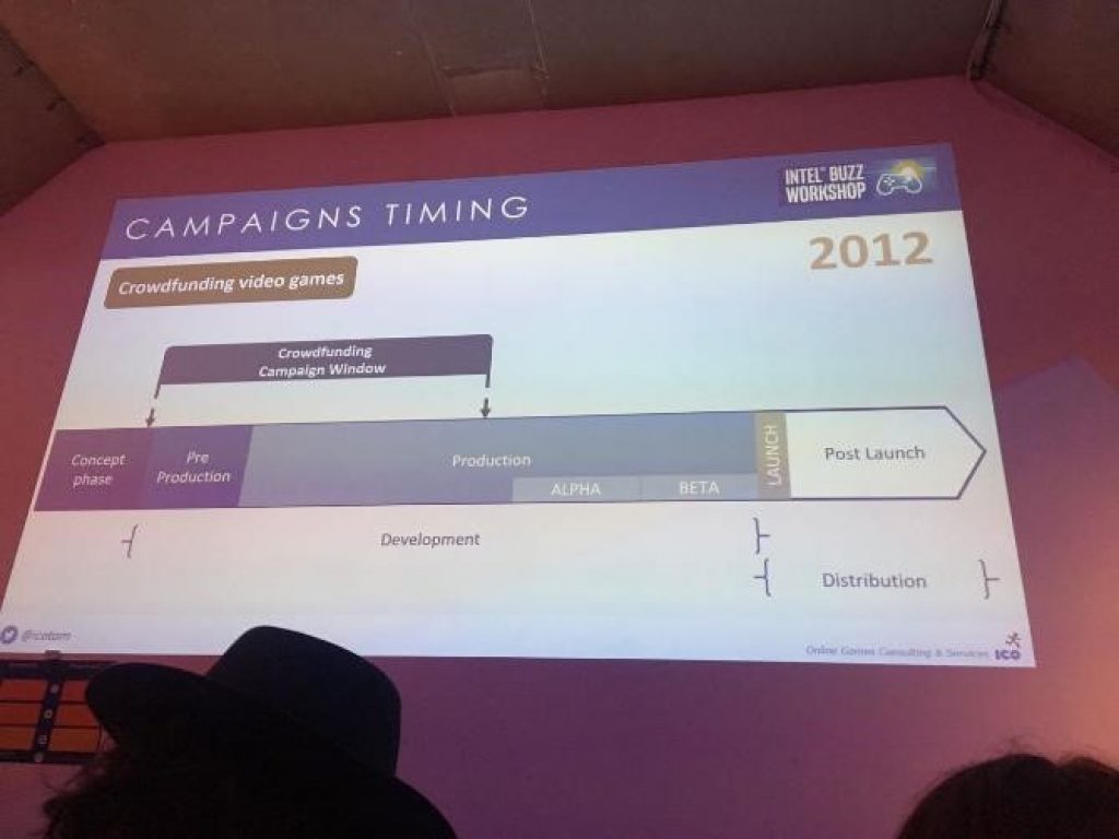 Intel® Buzz Workshop Crowdfunding
