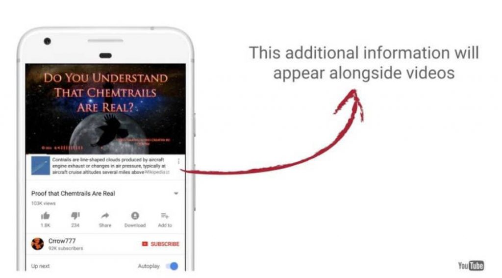 YouTube tendrá enlaces a Wikipedia