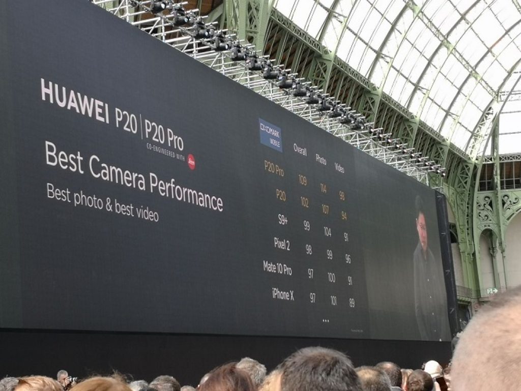 cámara del Huawei P20 Pro en DxOMark