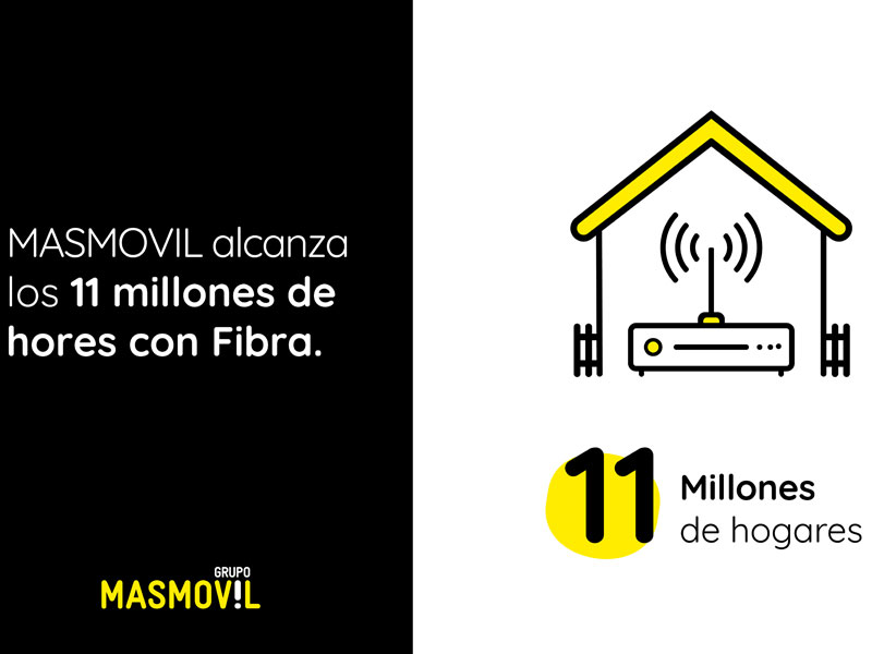 Grupo MásMóvil anuncia que superó los 11 millones de hogares en España con su fibra óptica 