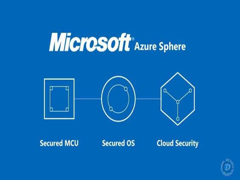 azure sphere gizlogic