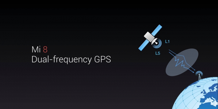 Xiaomi Mi 8 GPS