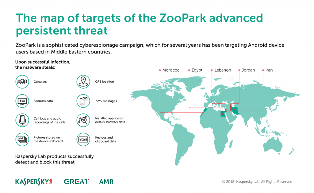 afectados kaspersky lab