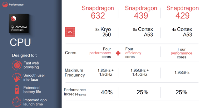 Snapdragon 632, 439 y 429