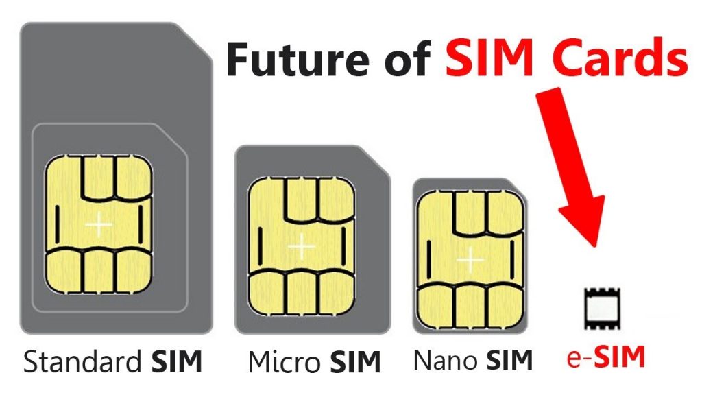 eSIM - Un diminuto chip integrado en los dispositivos sustituirá las tarjetas SIM por completo