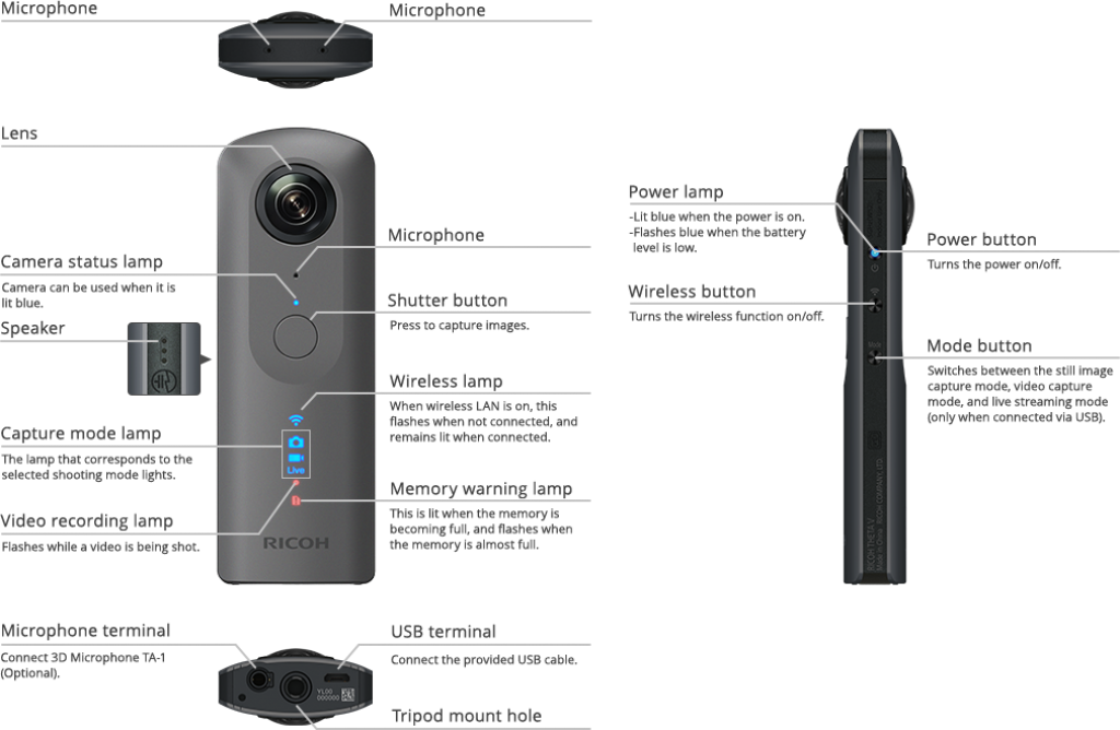 Ricoh Theta V