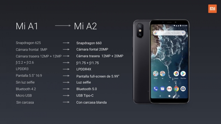 Xiaomi Mi A2 vs Xiaomi Mi A1