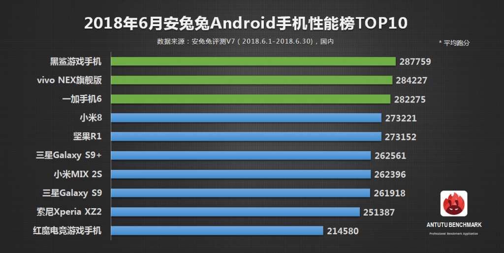 top 10 smartphones android junio