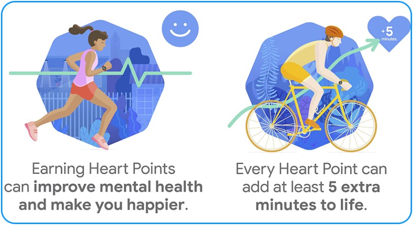 Google Fit - Puntos de corazón