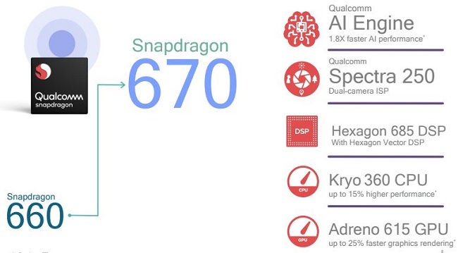 Qualcomm Snapdragon 670 