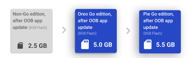 android pie go edition