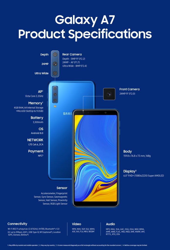 Así es el Samsung Galaxy A7 2018