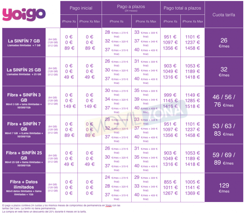Preventa iPhone Xs y Xs Max Yoigo