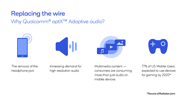 aptX Adaptive