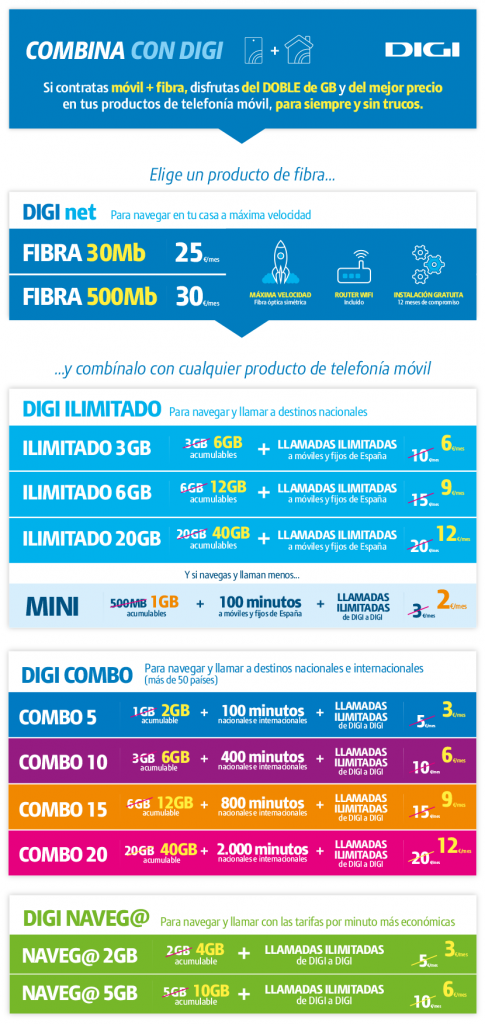 fibra digi