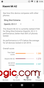 3D Mark 4 - Rendimiento Xiaomi Mi A2