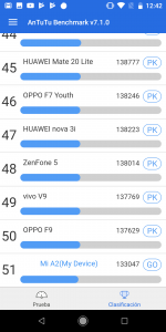 Clasificacion Antutu - Rendimiento Xiaomi Mi A2