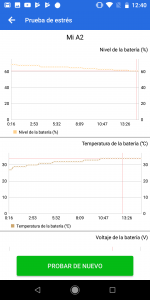 Prueba de estres 3 - Rendimiento Xiaomi Mi A2