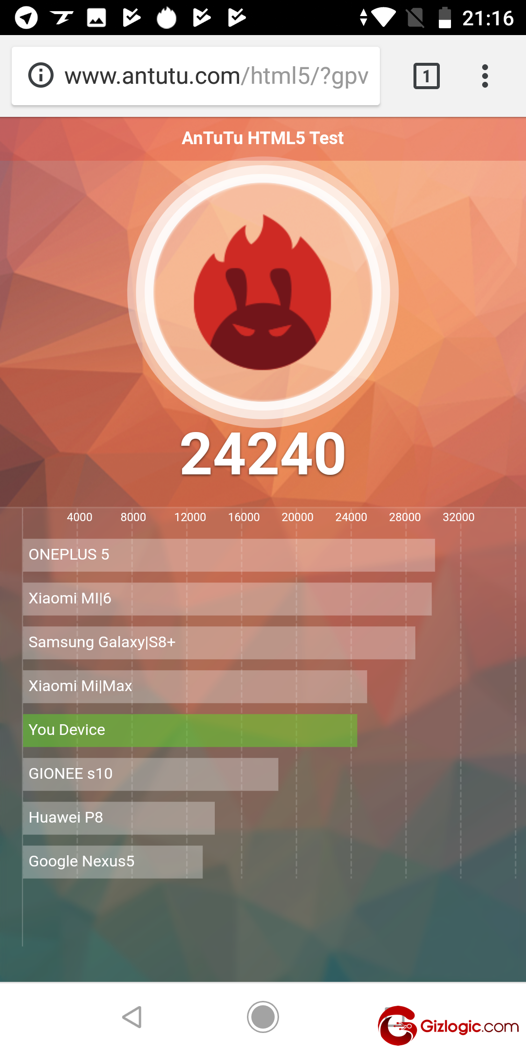 Antutu Xiaomi MiA2