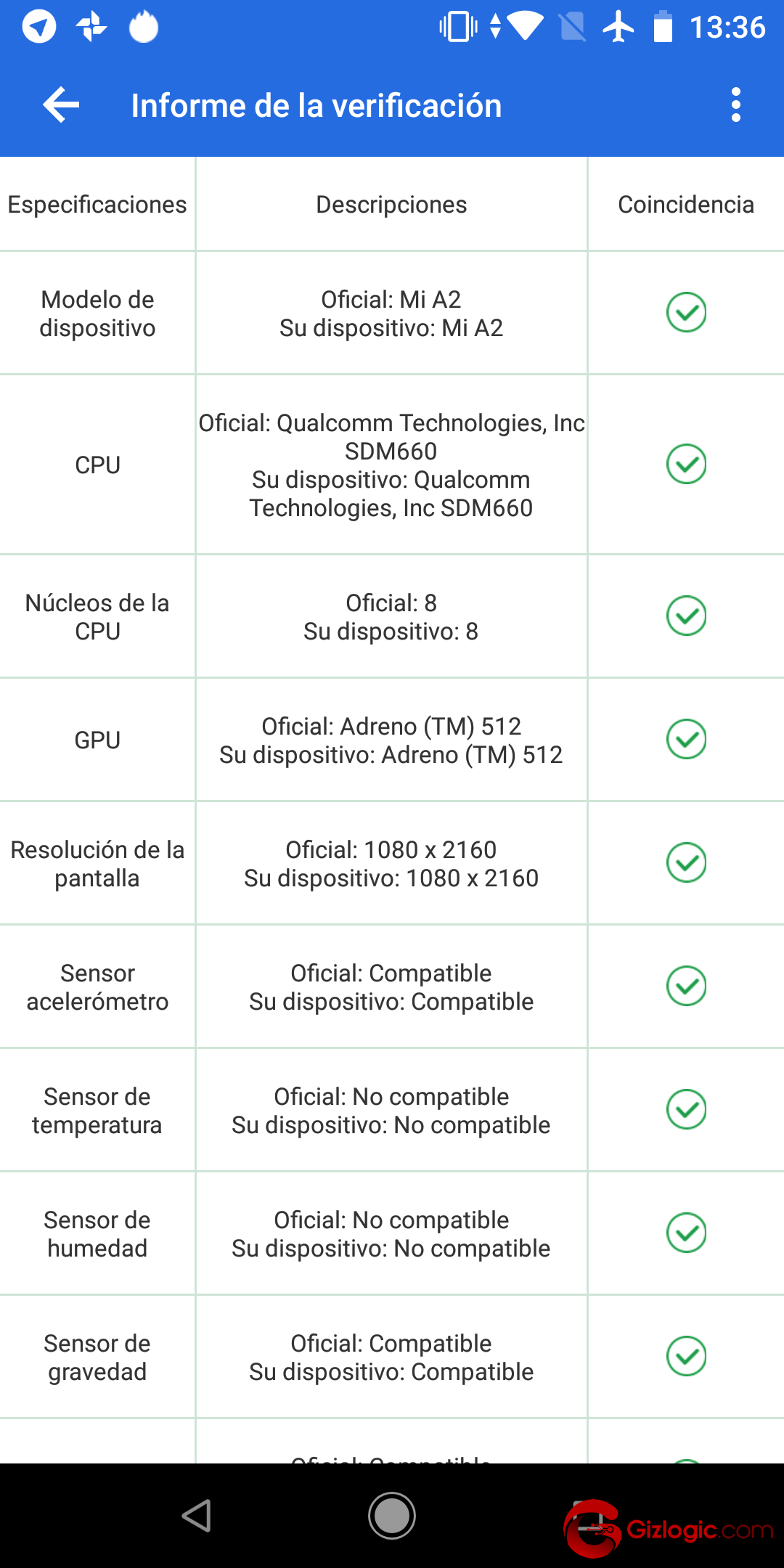 Caracteristicas Xioami MiA2