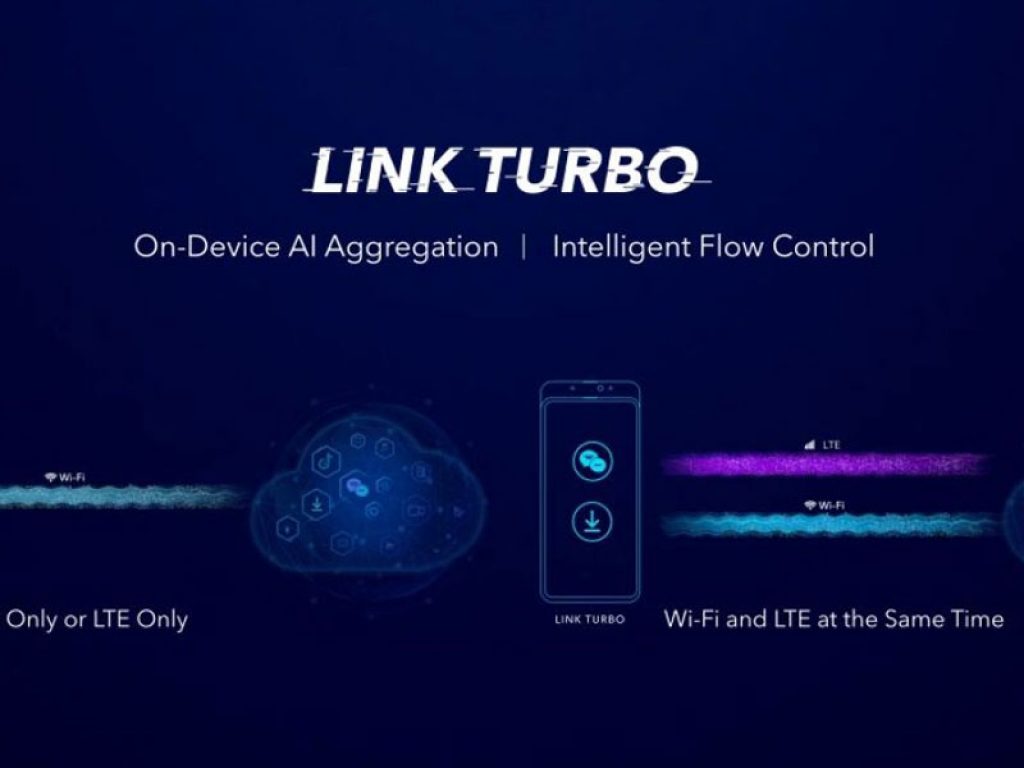 Link technology. Хонор турбо. инновации хонор. honor link.