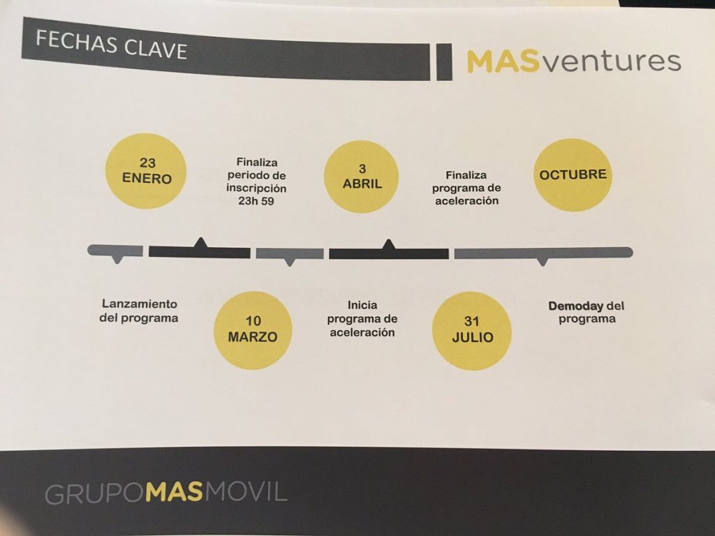 MASventures - Cómo participar