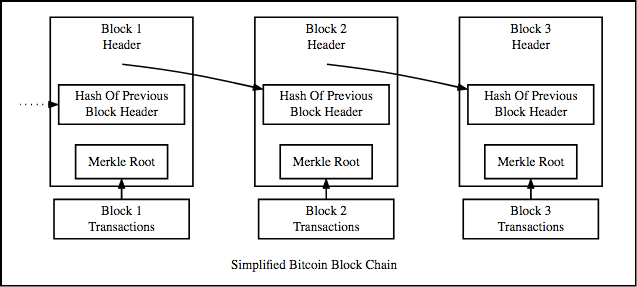 los mejores cursos de blockchain