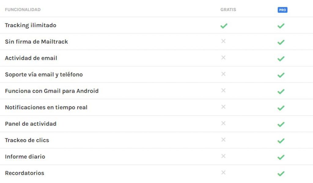 diferencias mailtrack