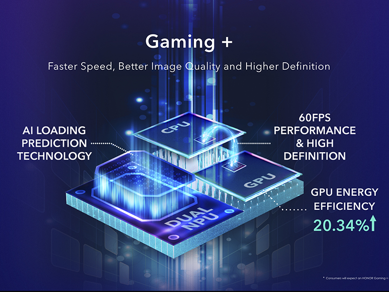 Honor Gaming+