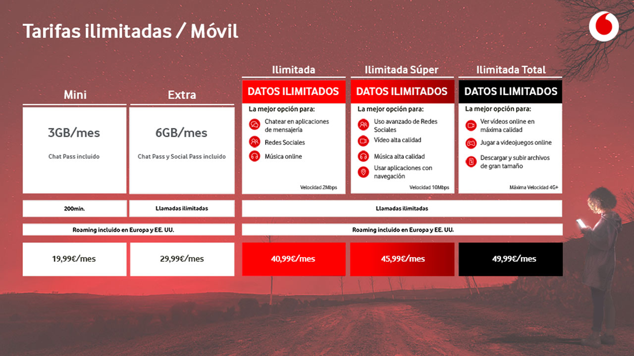 Vodafone anuncia nuevas tarifas y planes de datos ilimitados