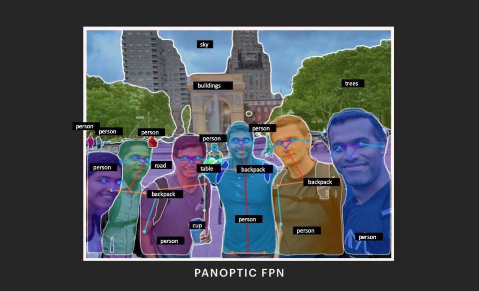 Facebook F8 - reconocimiento de objetos FPN Panóptico