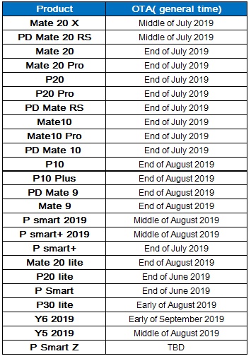 Actualización EMUI 9.1
