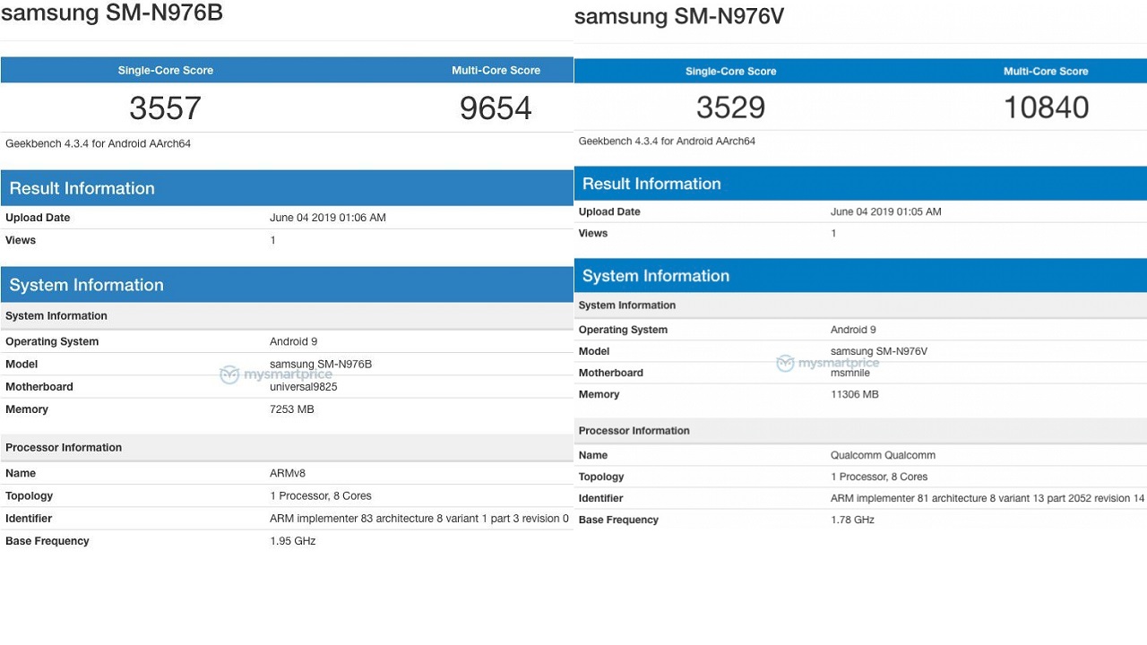 Samsung Galaxy Note 10