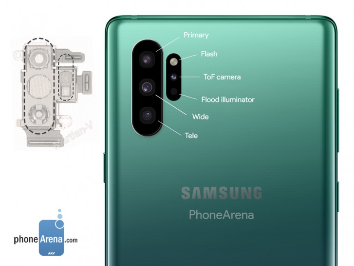 Samsung Galaxy Note 10 - Cámaras