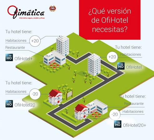 Software para hotel