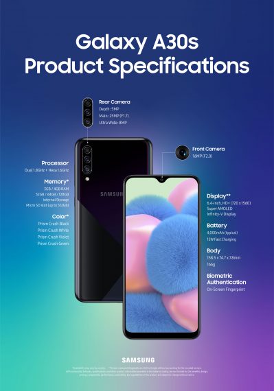 Samsung Galaxy A30s - Especificaciones