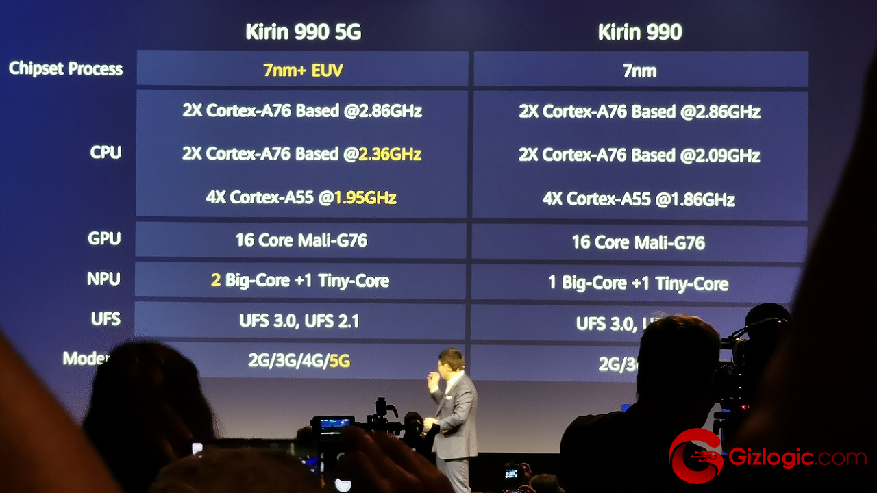 IFA19: Ya tenemos aquí el Kirin 990, el primer de Huawei con 5G