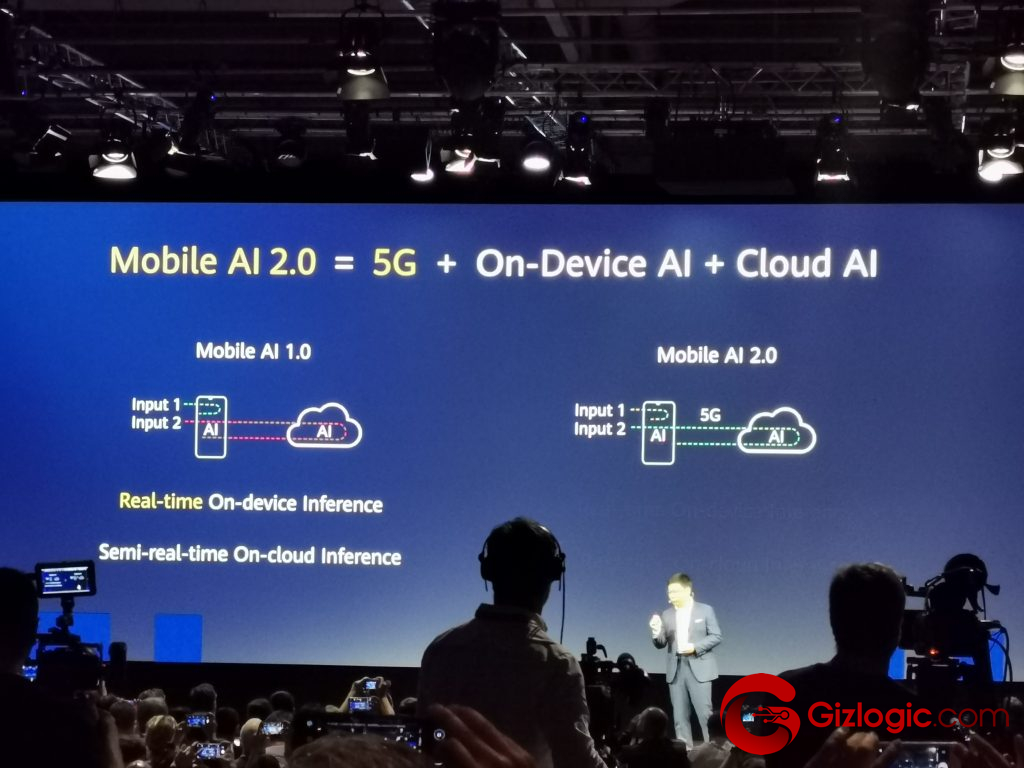 IFA19, Kirin 990 Cloud AI