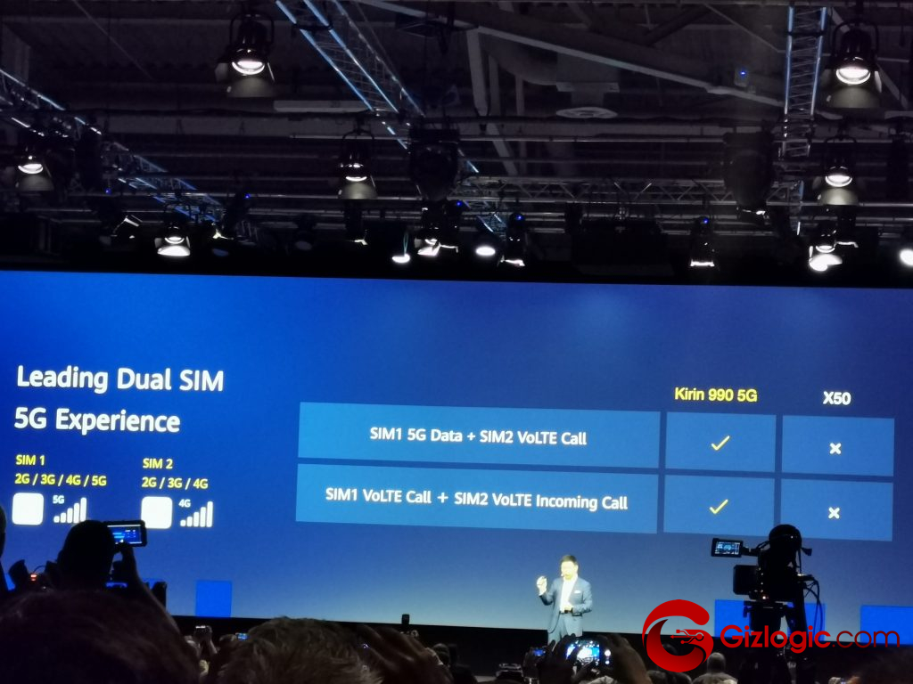 IFA19, Kirin 990 Dual SIM