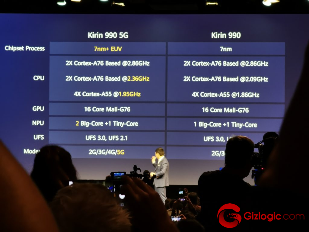 IFA19, Kirin 990 5G