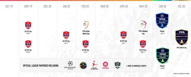 EA Sports FIFA 20 Global Series